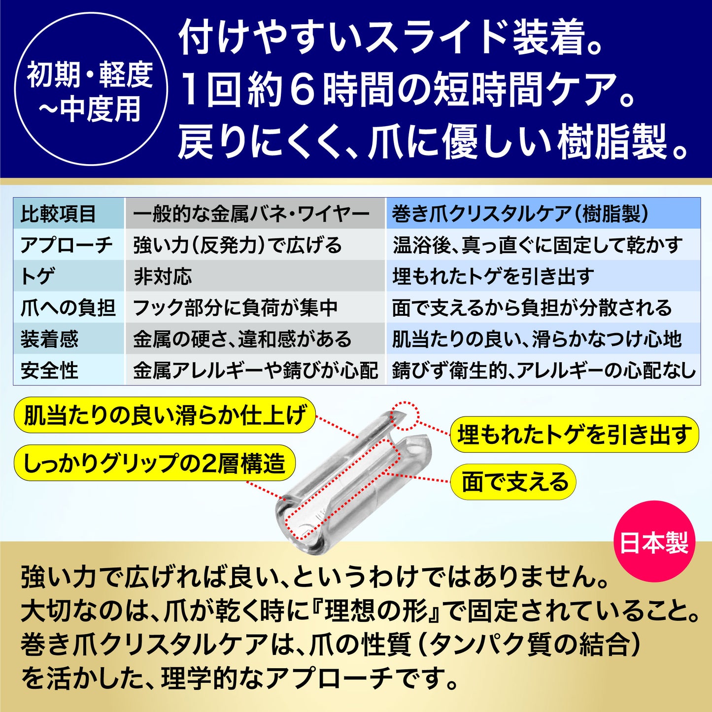 巻き爪もトゲも平らに固める【CURL NAIL 巻き爪クリスタルケア】日本製 巻き爪クリップ 自分で 自宅で ケア 痛くない まきづめ まきずめ setD(軽度・中度用 白1個入)